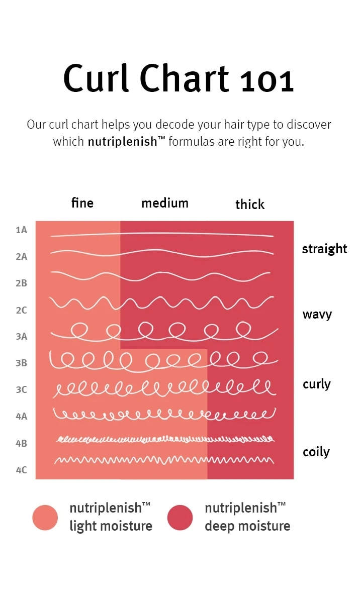 Aveda Nutriplenish Shampoo Deep Moisture 9 Aveda Nutriplenish Shampoo Deep Moisture - Image 9
